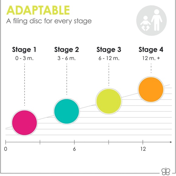 bblüv - Trimö - Electric Nail Trimmer/File for Babies & (Toddlers 0-12 months+) - Picture 4 of 13
